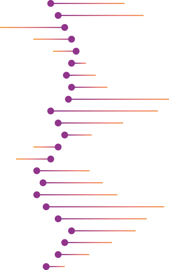 The Science of Culture Feature Image