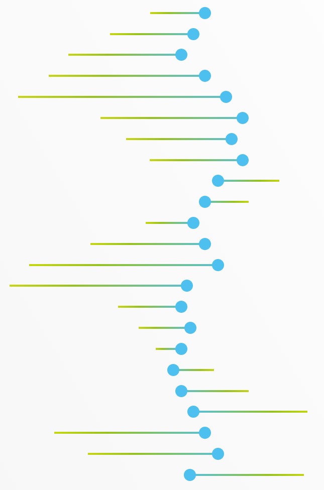 The Science of Culture feature image